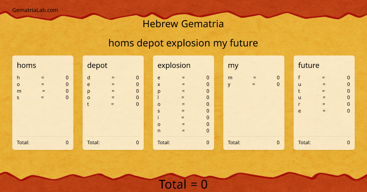 homs depot explosion my future in hebrew Gematria
